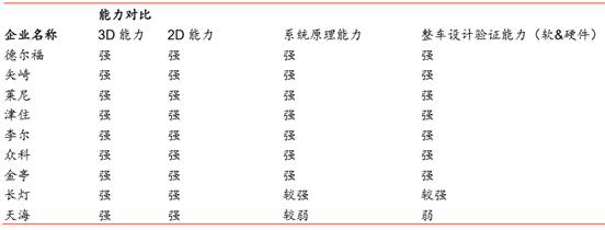 机械阀门行业竞争对手分析_汽车连接器行业分析_漏油器连接漏油器