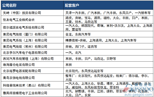 汽车线束,汽车线束行业综述 汽车线束,汽车线束行业综述