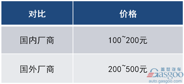 汽车线束,汽车线束行业综述 汽车线束,汽车线束行业综述