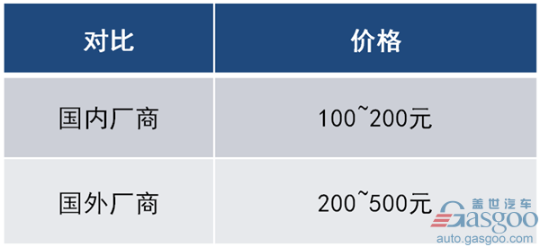 汽车线束,汽车线束行业综述