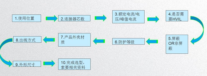 新能源汽车高压连接器技术及发展趋势分析