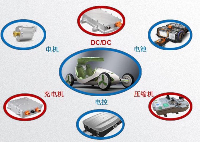 新能源汽车高压连接器技术及发展趋势分析