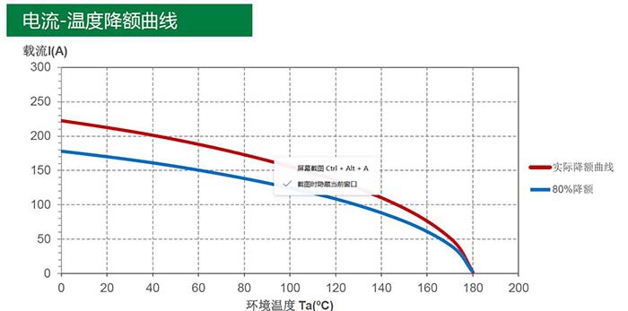 新能源汽车高压连接器技术及发展趋势分析