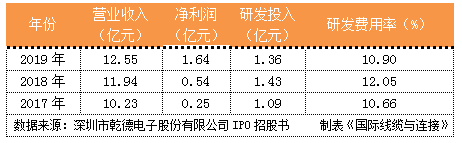 连接器